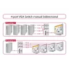 DeLock Switch VGA 4 port manual bidirectional - screen switch - 4 x VGA - Desktop (87635)