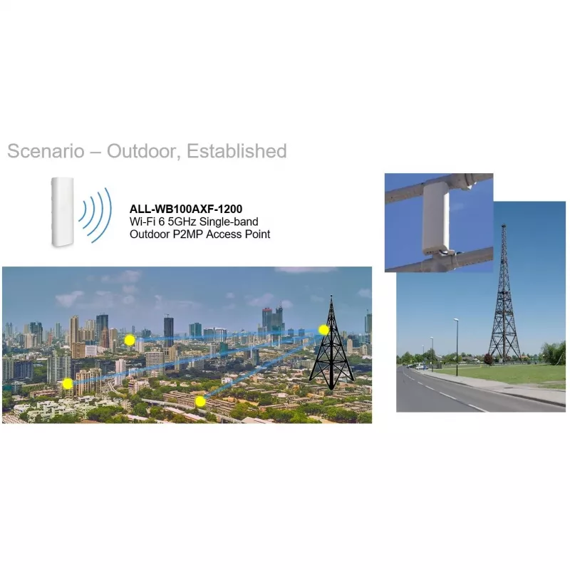 Outdoor Access Point ALLNET ALL-WB100AXF-1200 WiFi6 AX1200