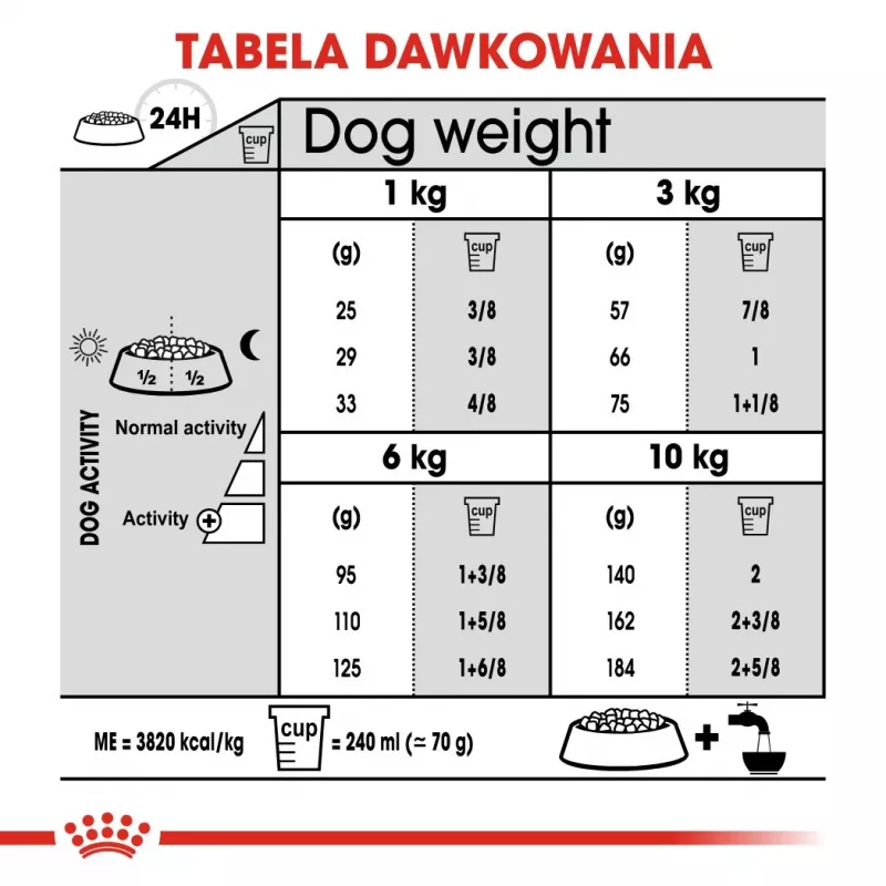 Dry dog food Royal Canin Mini Dental Care 3 kg — adult small breeds, poultry, dental care