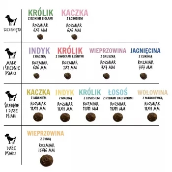 PAKA ZWIERZAKA Lamb with zucchini S - dry dog food - 9kg