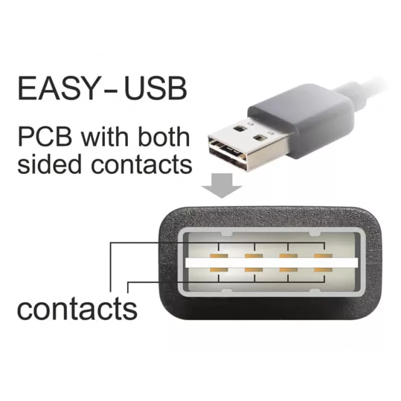 USB Cable DeLOCK 3m USB 2.0 A - B m/m