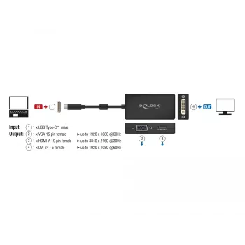 Video Splitter DeLOCK 63925