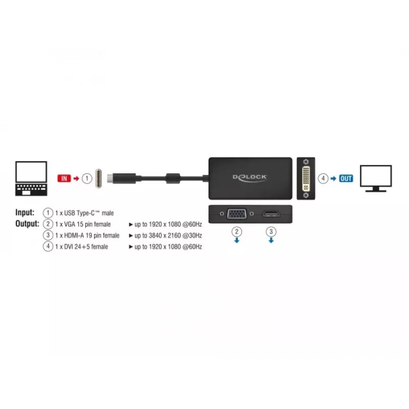 Video Splitter DeLOCK 63925