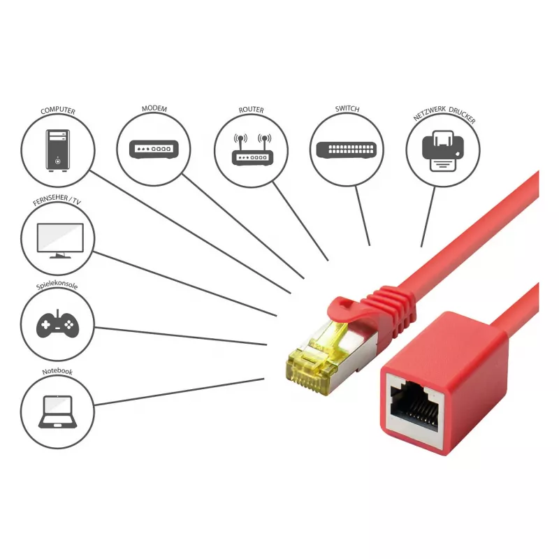 Goodconnections 8070VR-010R Ethernet Patch Cable Red