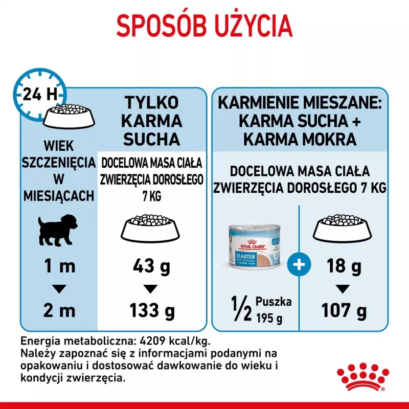 Dry Dog Food Royal Canin Starter Mother & Babydog 1 kg — Chicken, 30% protein, 22% fat