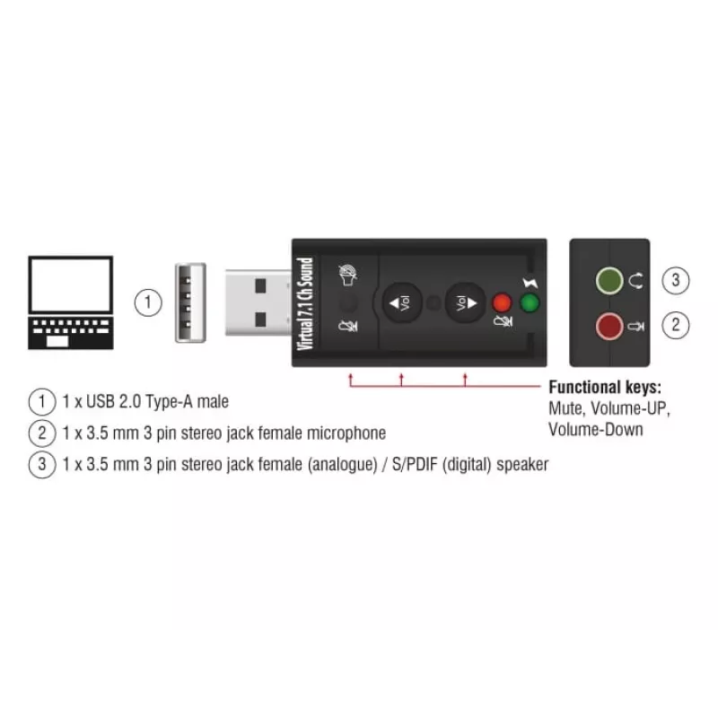 Audio Card DeLOCK 63926 7.1 Channels USB