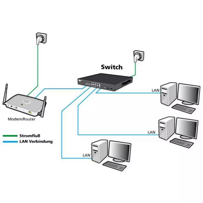 Managed Switch ALLNET ALL-SG8324M