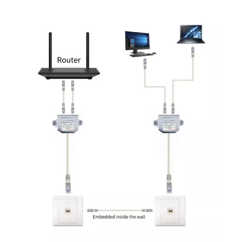 Gembird NCA-SP-02 Network Splitter White
