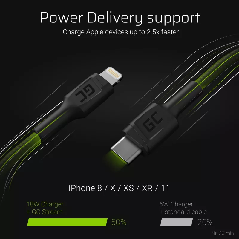 Lightning to USB‑C cable Green Cell KABGC07, 1 m, black, Lightning (male) to USB‑C (male), 480 Mbps