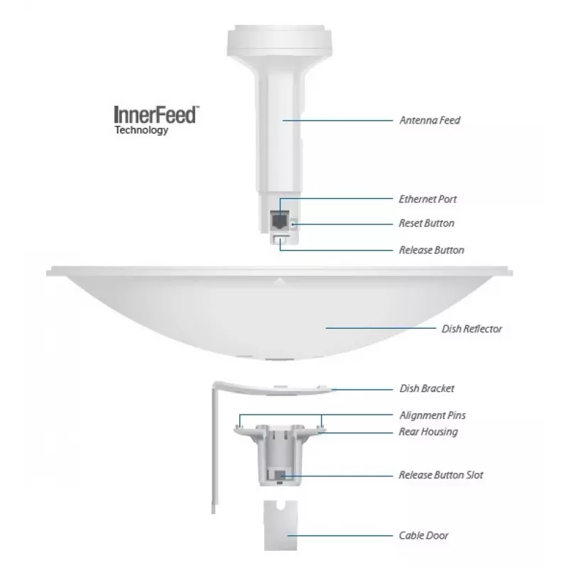Sector antenna Ubiquiti PBE-M2-400