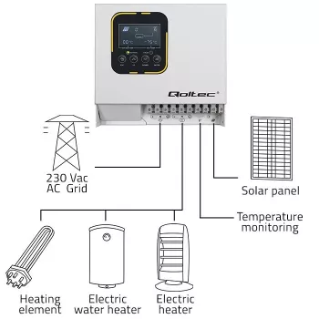 Inverter QOLTEC ECO Solar Boost 4kW MPPT LCD, 4 kW output, MPPT charge control, LCD display