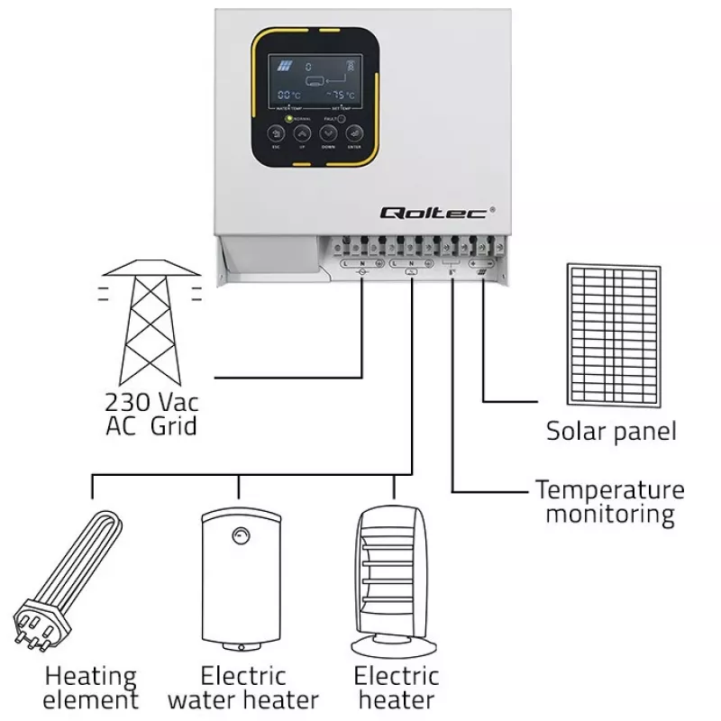 Inverter QOLTEC ECO Solar Boost 4kW MPPT LCD, 4 kW output, MPPT charge control, LCD display