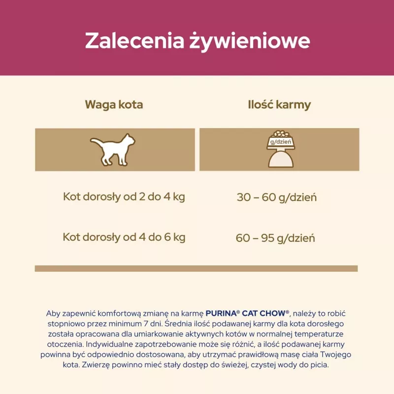 Purina Cat Chow Special Care Urinary Tract Health- cats dry food 15 kg Adult Chicken