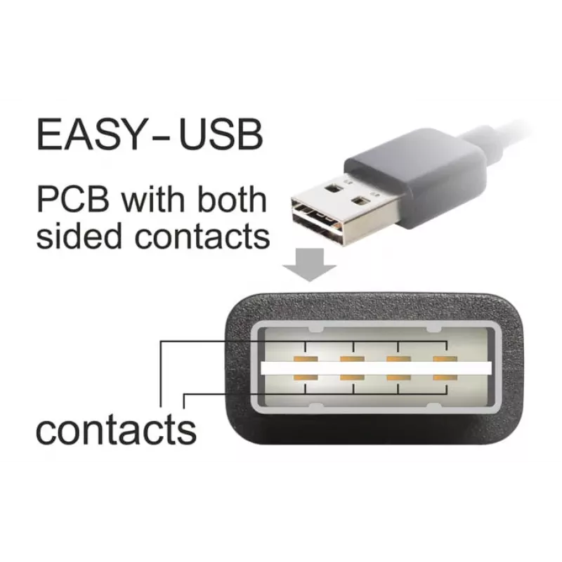 USB Cable DeLOCK 3m USB 2.0 A - mini USB m/m