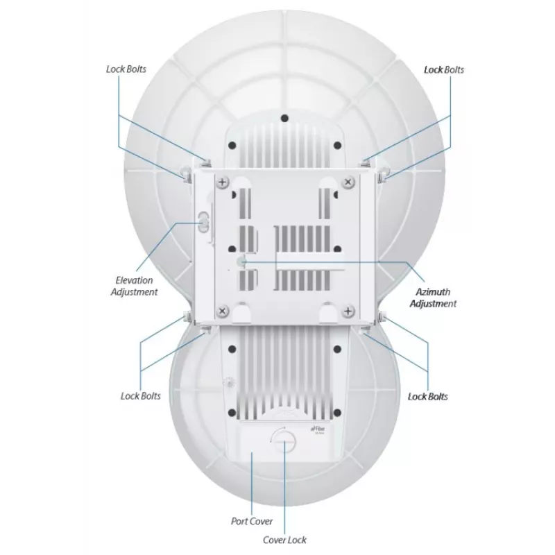 Ubiquiti AirFiber AF-24, 1.4Gbps+ Backhaul, 24GHz (price per piece) 1,4Gbps+