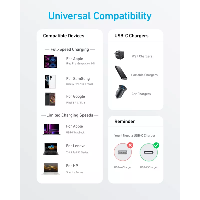 USB Cable Anker 322 0.9m USB C Black