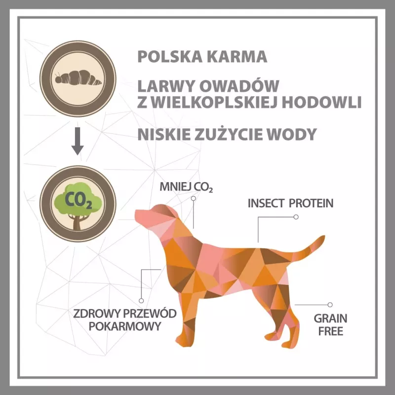 PUPIL Premium Insects - dry dog food - 12kg