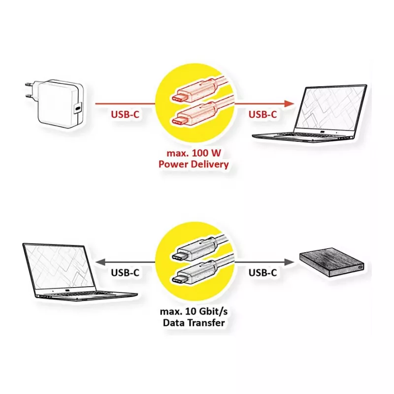 ROLINE RM USB 3.2 Gen 2 Cable, C-C, ST/ST, 4K UHD-1, 10Gbit/s, Emark, 100W, black, 0,5 m