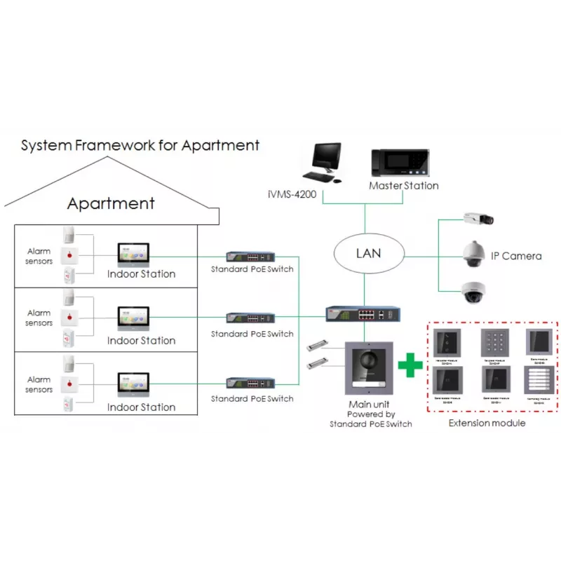 Call module (6 buttons) HIKVISION DS-KD-KK