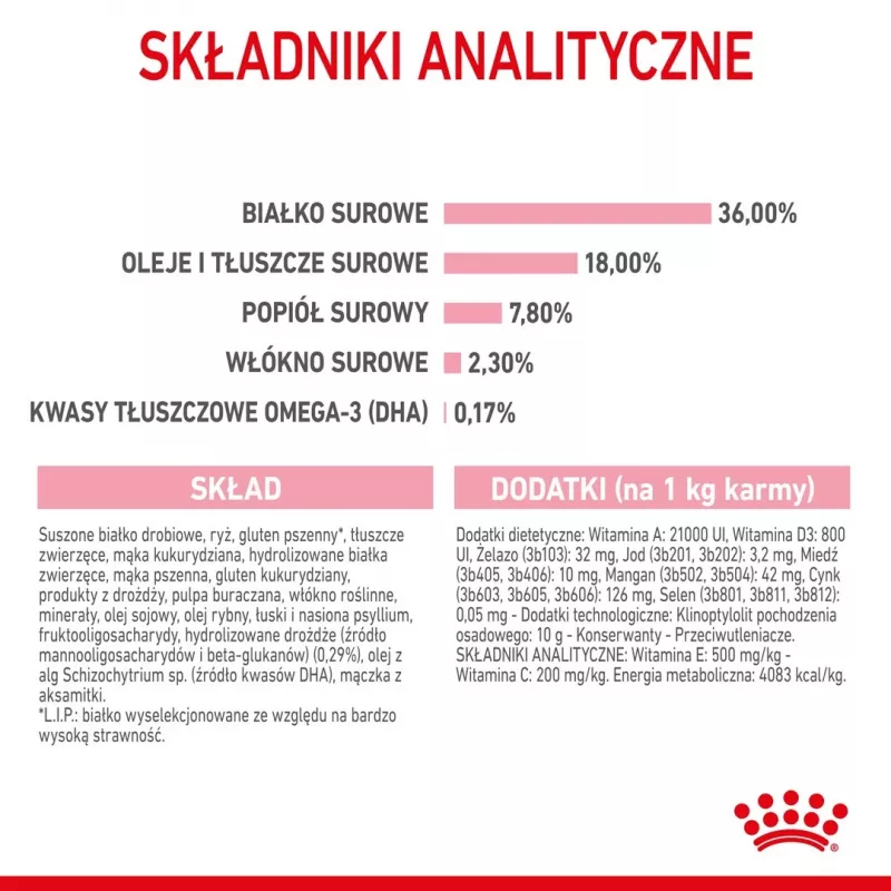 Dry cat food Royal Canin Kitten 2 kg — poultry (chicken) formula, protein 36%, fat 18%