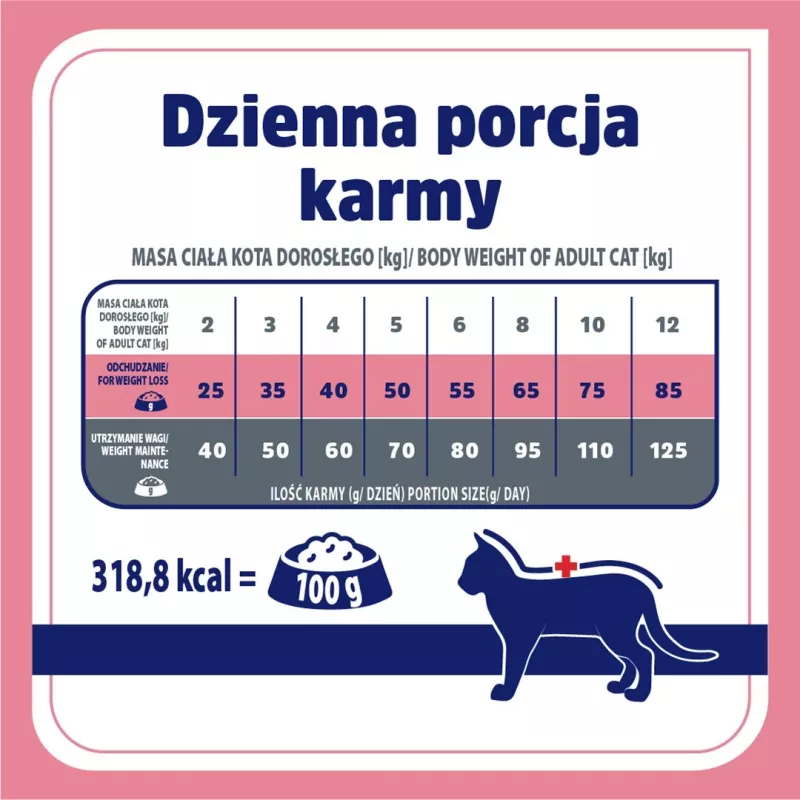 VET RESPONSE Weight balance - dry cat food - 1,6kg