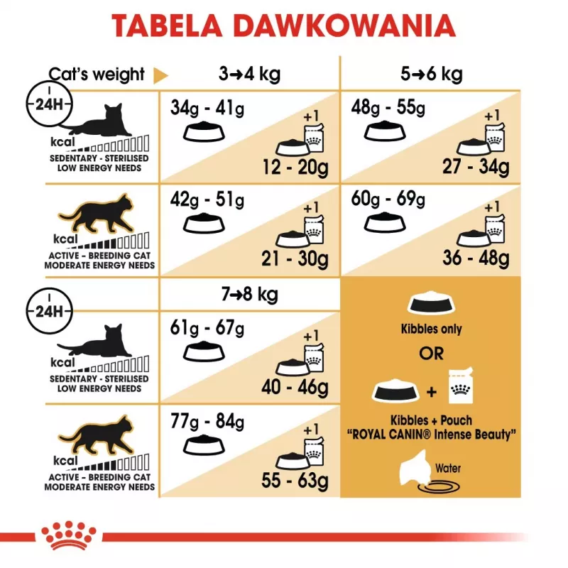 Royal Canin Bengal Adult Dry Cat Food, 2 kg, Poultry & Vegetable