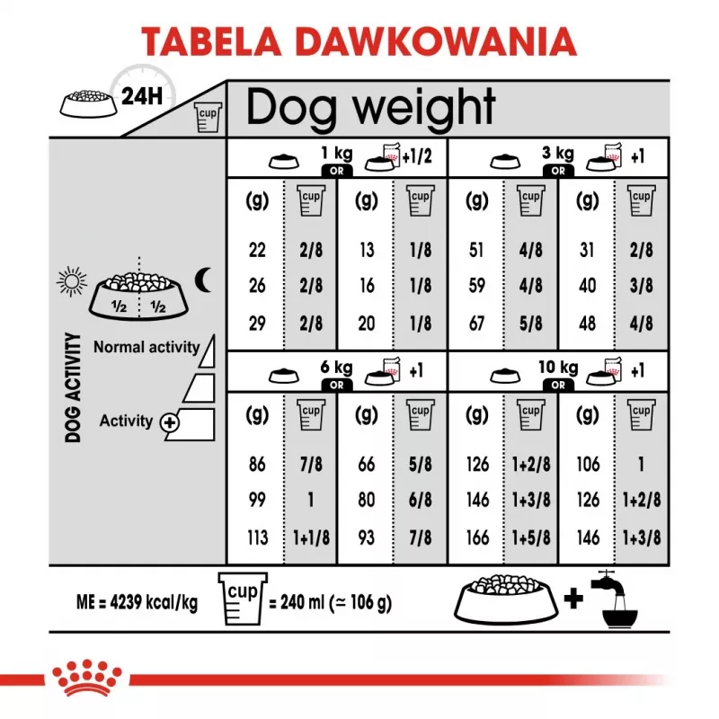 Dry dog food Royal Canin Mini Exigent 1 kg — small breed senior, 30% protein, 22% fat