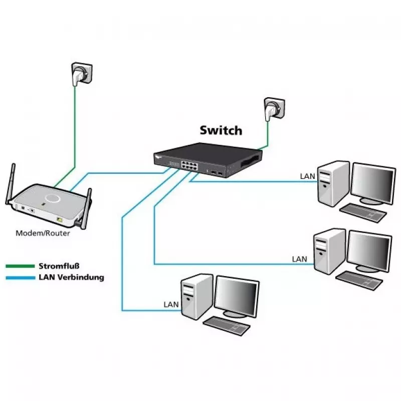 ALLNET 16+2P PoE Switch ALL-SG8418PM — 18-port Gigabit, 16 PoE ports, 2 uplink ports