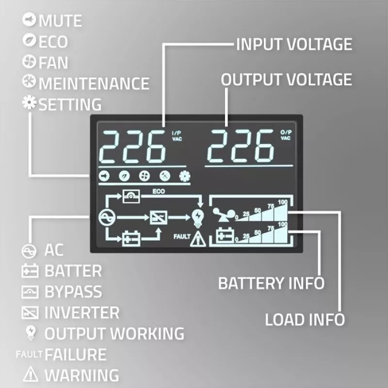 Qoltec Uninterruptible Power Supply (UPS) | 1kVA | 1000W | Power Factor 1.0 | LCD | EPO | USB | Online