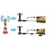 Car DVB-T Antenna Shark SHA301CAR with Active Amplifier for Vehicle TV Reception