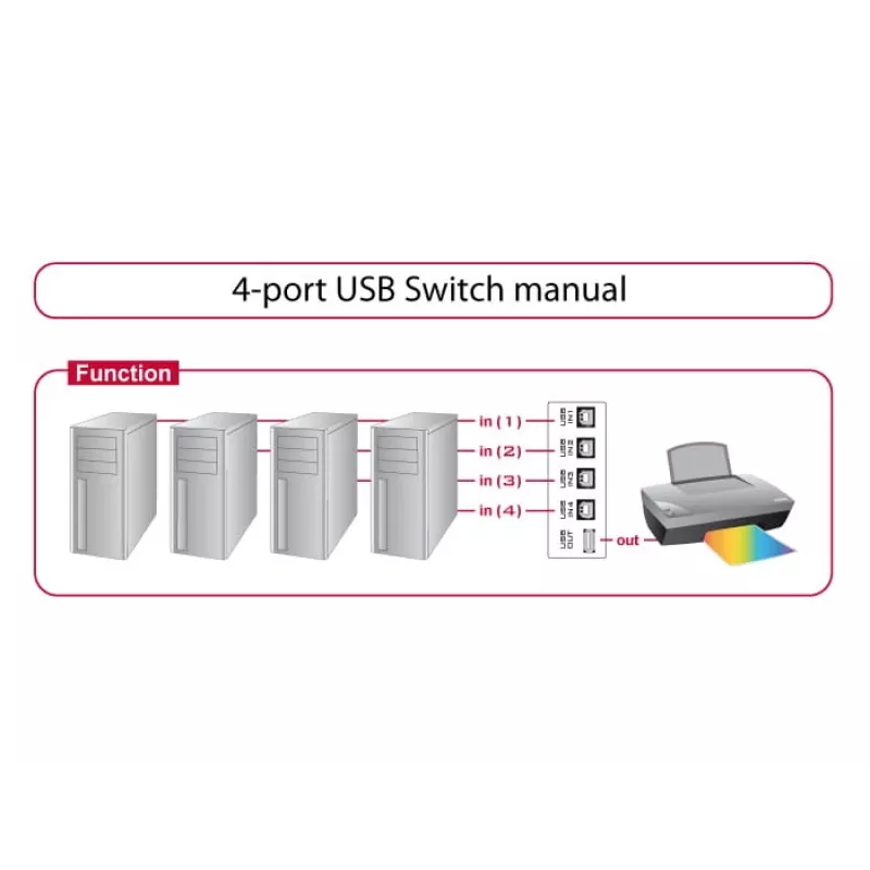 Switch Box Wired DeLOCK 87634