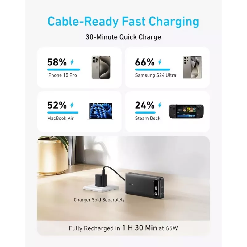 Portable charger Anker A1383011 — 20000 mAh, 1× USB-A + 1× USB-C, total 3.6 A, black
