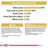 Dry Cat Food Royal Canin Bengal Adult 10 kg — Chicken, 40% Protein, 18% Fat