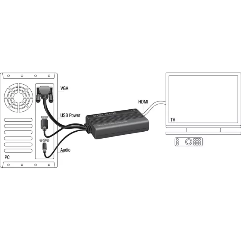 Video Cable Adapter DeLOCK 62597 0.25m HDMI Type A VGA D-Sub 3.5mm USB Type-A Black