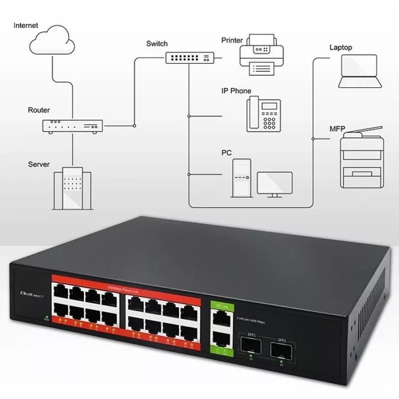 Network Switch QOLTEC 52292 — Gigabit Ethernet PoE, 16x RJ45, 2x RJ45 uplink, 2x SFP