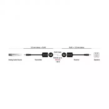 DeLOCK audio cable RJ-45 3.5mm Black 87858