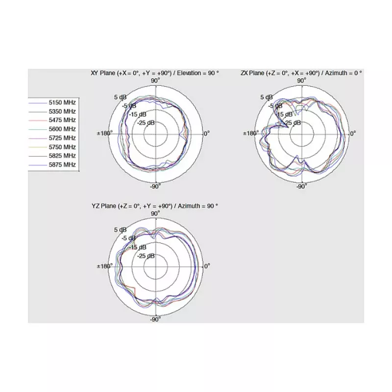 Omni-directional antenna DeLOCK 12430