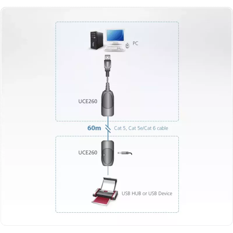ATEN USB 2.0 Over Cat5e/6 Extender (60m), 31 mm, 63 mm, 21.9 mm, 170 g, 40 g, 20 g