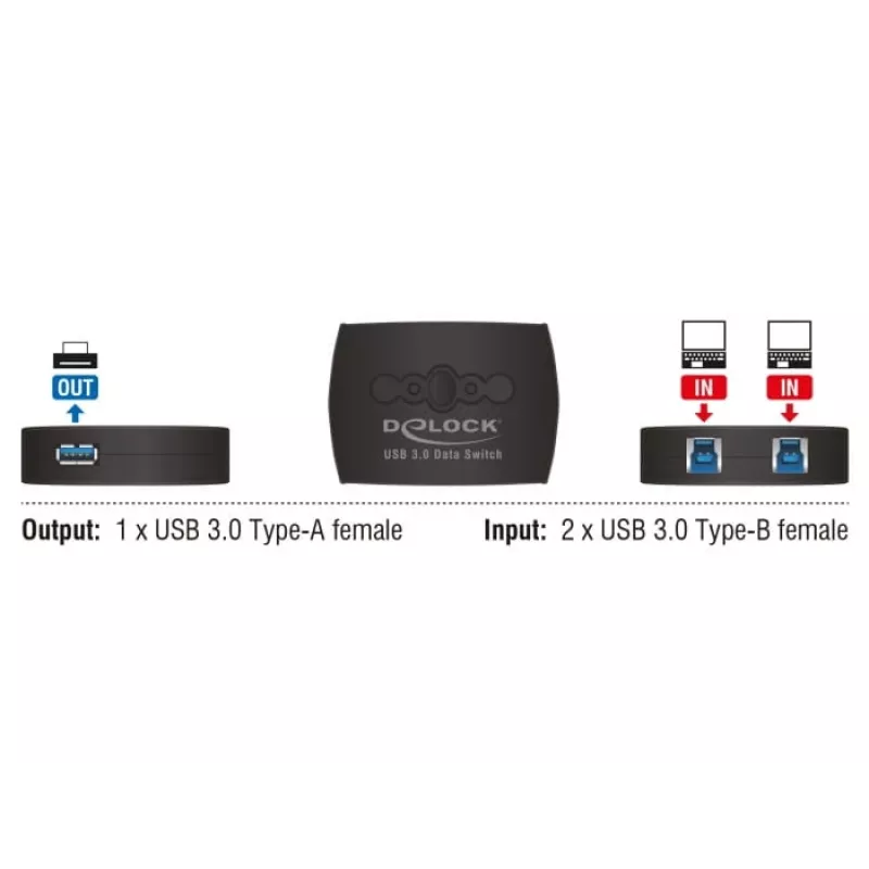 Data Switch DeLOCK 87723