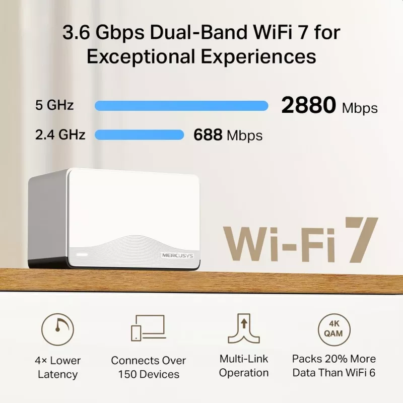 Mesh system MERCUSYS Halo H27BE Dual-band Wi‑Fi 6, 2‑pack, 3x LAN, 3568 Mbps, internal antennas, white