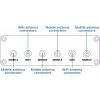 5G cellular router TELTONIKA RUTM30 — mobile and fixed installations with Wi‑Fi