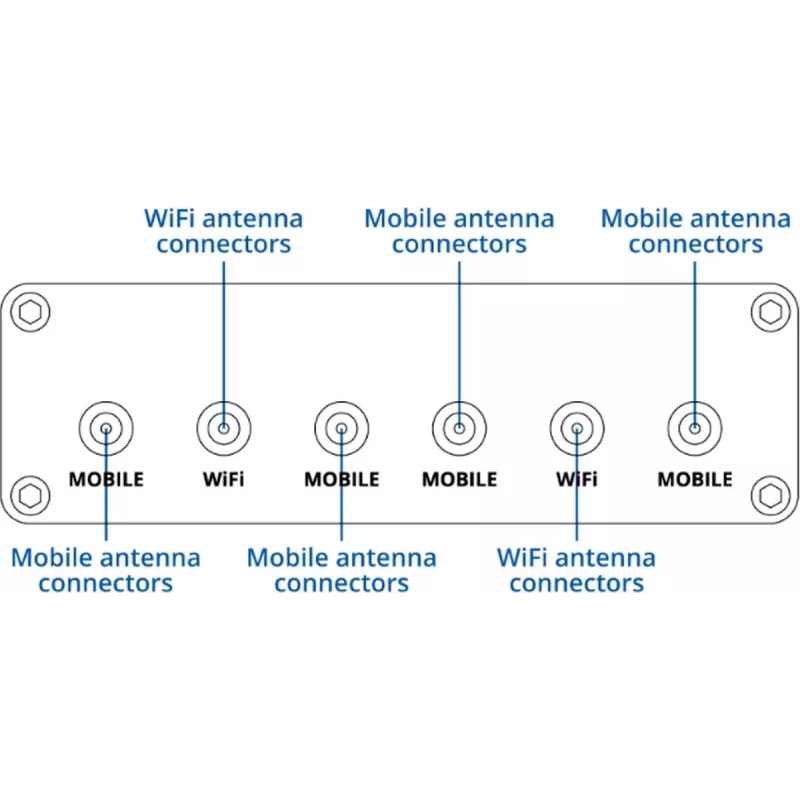 5G cellular router TELTONIKA RUTM30 — mobile and fixed installations with Wi‑Fi