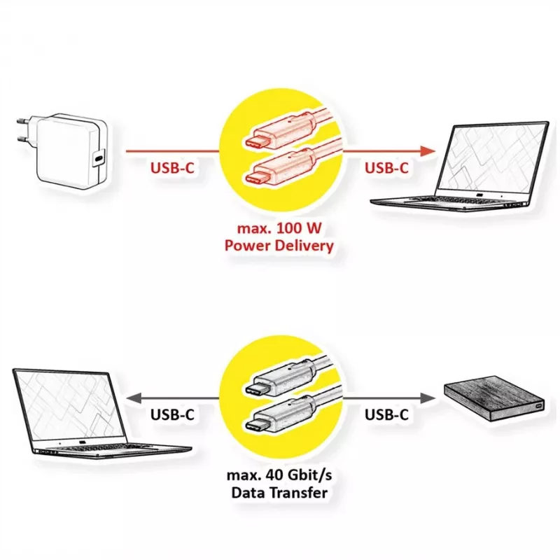 USB cable VALUE 11.99.9085 USB4 Gen 3x2 0.5 m USB C Black
