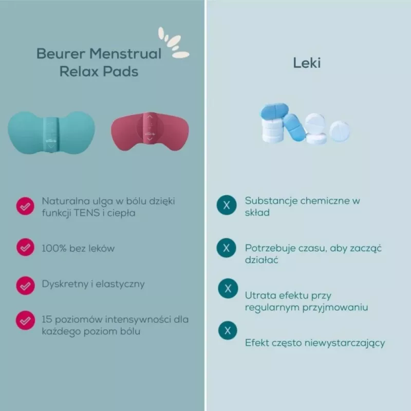 Menstrual relaxation device Beurer EM 55 with TENS technology for abdominal pain relief