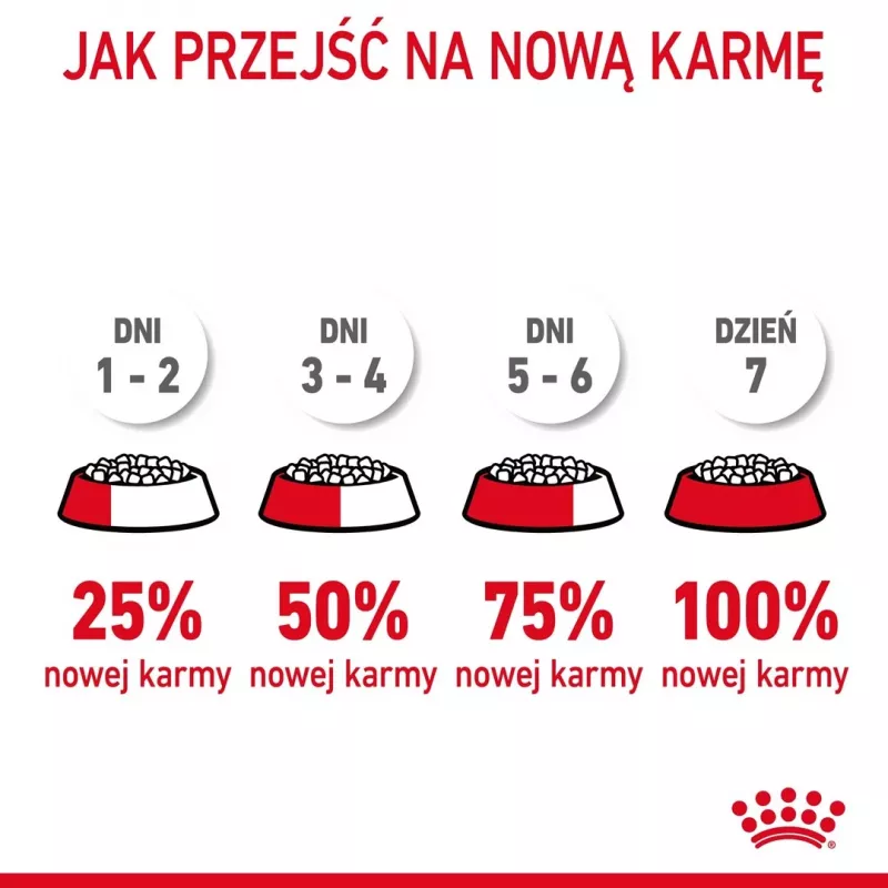 Dry cat food Royal Canin Hairball Care Adult 2 kg — chicken, 34% protein, 15% fat