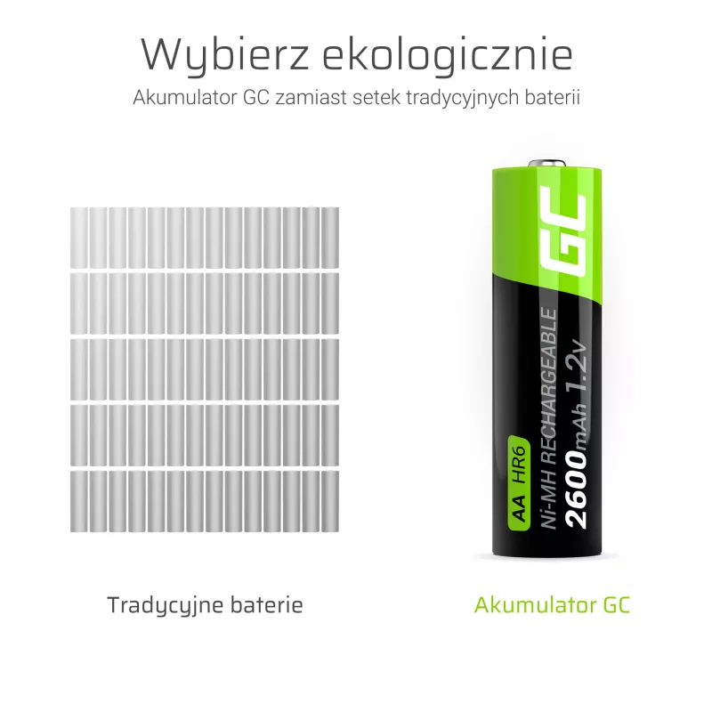 Rechargeable battery Green Cell GR05