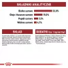 Royal Canin Feline Fit 2kg cats dry food Adult