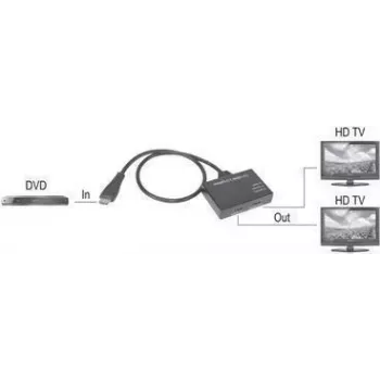 SpeaKa Professional SP-9443508 1+2 Port HDMI-Splitter Black (SP-9443508)