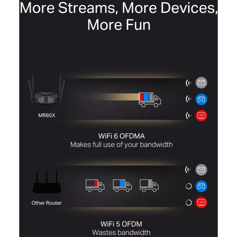 Tabletop router MERCUSYS MR85X AX3000 Dual-band Wi‑Fi 6, 3000 Mbps, 4 antennas, 3 Gigabit LAN ports, black