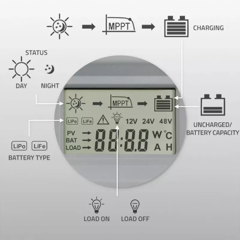 MPPT Solar Charge Controller QOLTEC 10A for 12V/24V systems with LCD display